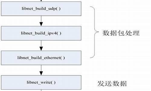 libnet 源码分析